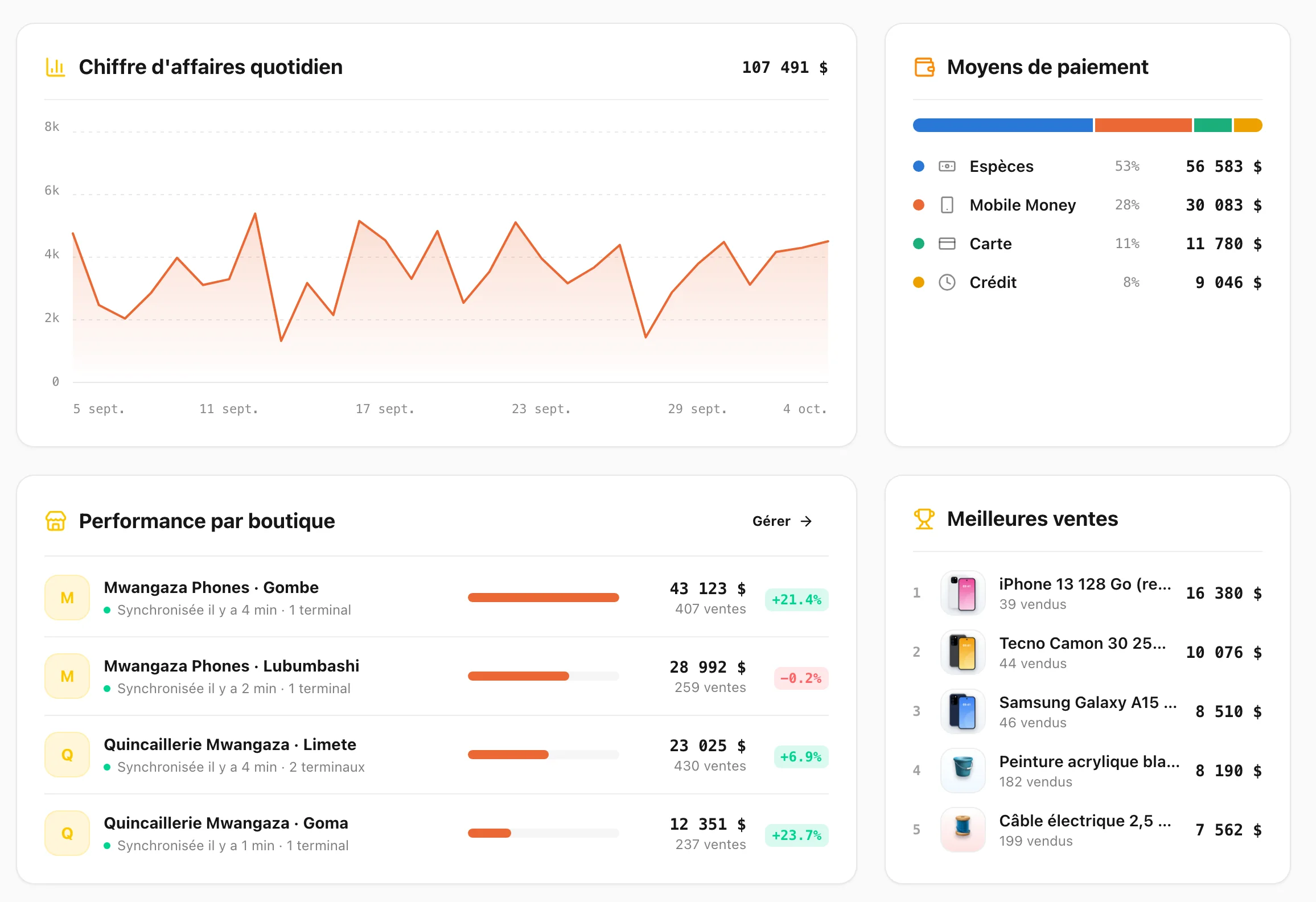 Akaunti web platform: revenue curve, payment methods, store performance and best sellers